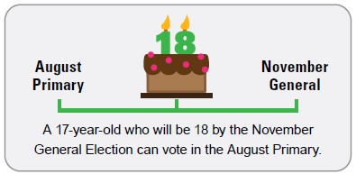 August Primary to November General. A 17 year-old who will be 18 by the November General Election can vote in the August Primary.