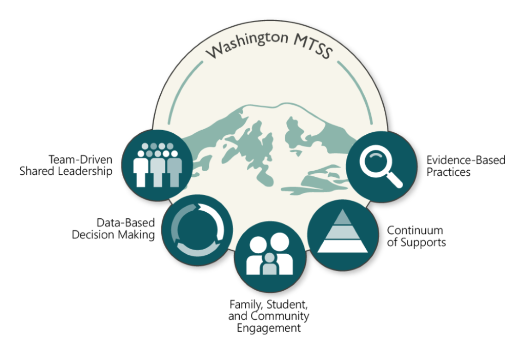 Enrichment Training Program Framework