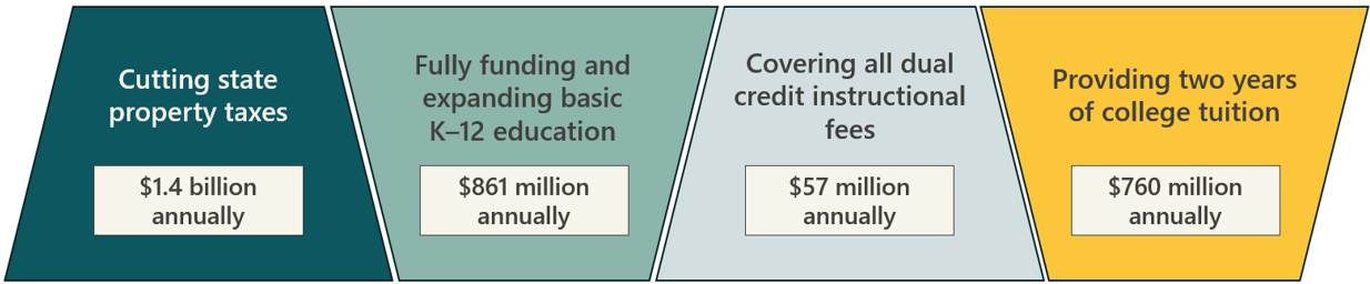 Revenue Proposal Press Release Image