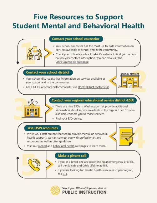 Mental and behavioral health resources for students